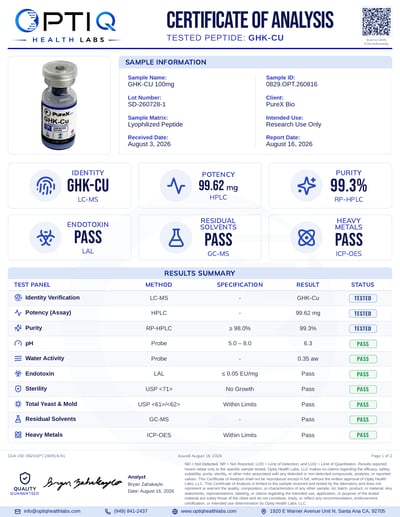 GHK-CU 100 mg certificate of analysis