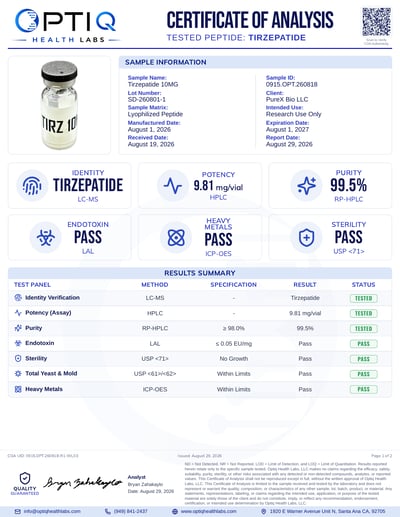 LP2-T 10 mg certificate of analysis
